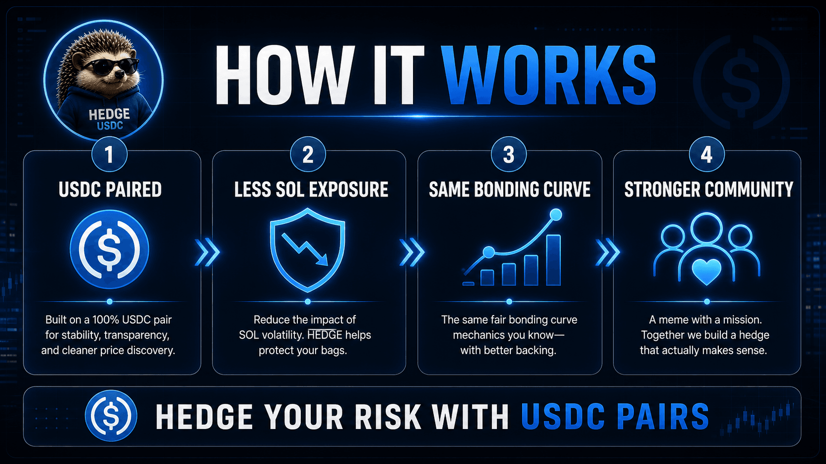 How HEDGE USDC works